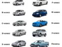 От A до F: на какие классы делят легковые авто в Европе